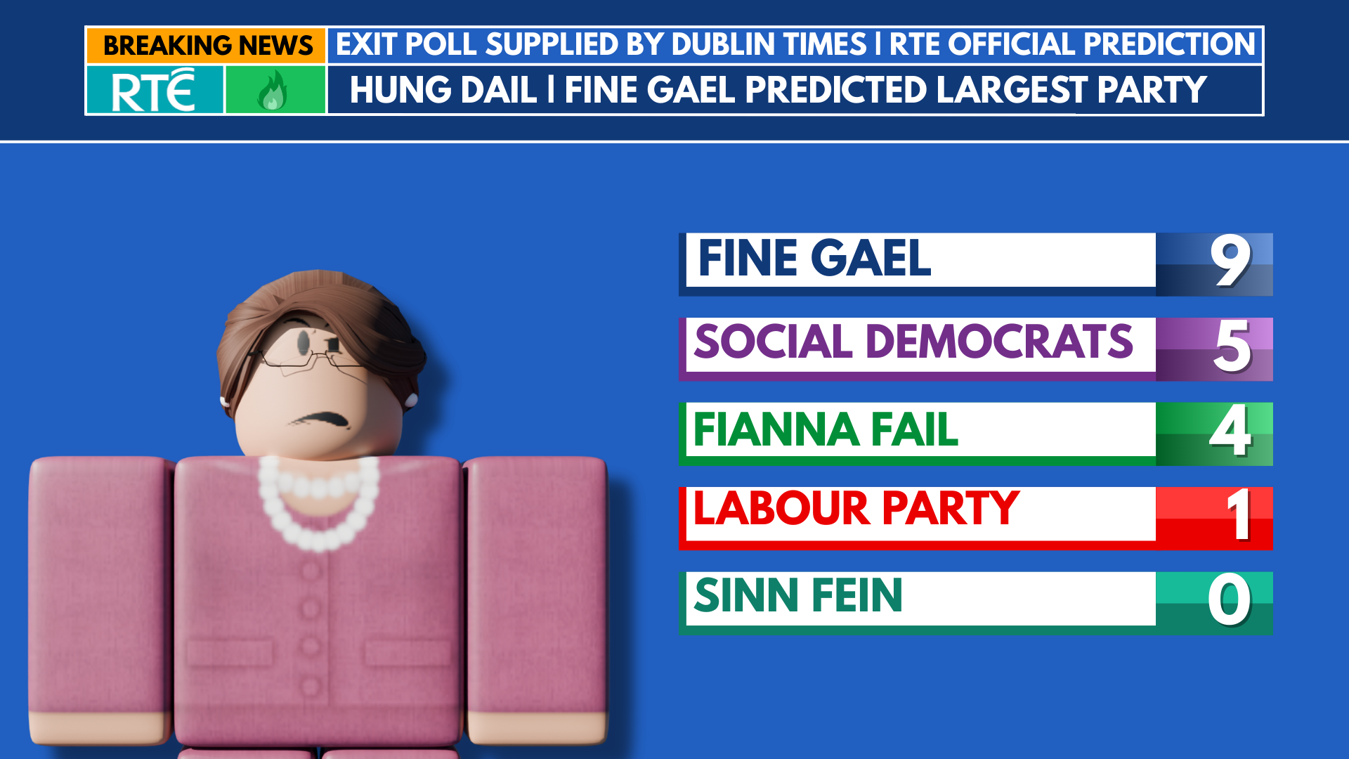 RTÉ Exit Poll - General Election December 2025